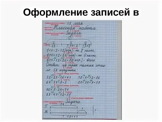 Правила оформления ятетарди. Оформление записей в тетради. Орфографический режим в начальной школе. Образец оформления тетрадей в начальной школе. Справка по тетрадям в начальной школе