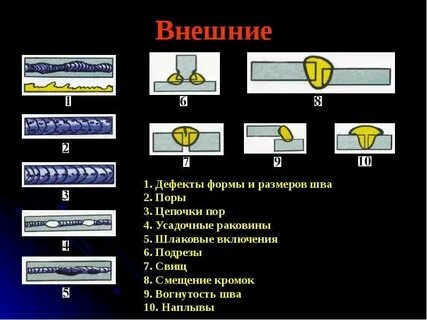 Дефекты сборки