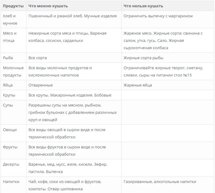 Что можно что нельзя цель. 15 Столов лечебного питания таблица. Диетический стол 15. Диеты лечебного питания по столам таблица. Диет столы по Певзнеру таблица.