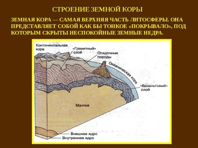 Литосферные слои земли. Строение земной коры. Схема строения земной коры. Строение земной коры слои. Литосфера состоит из отдельных блоков