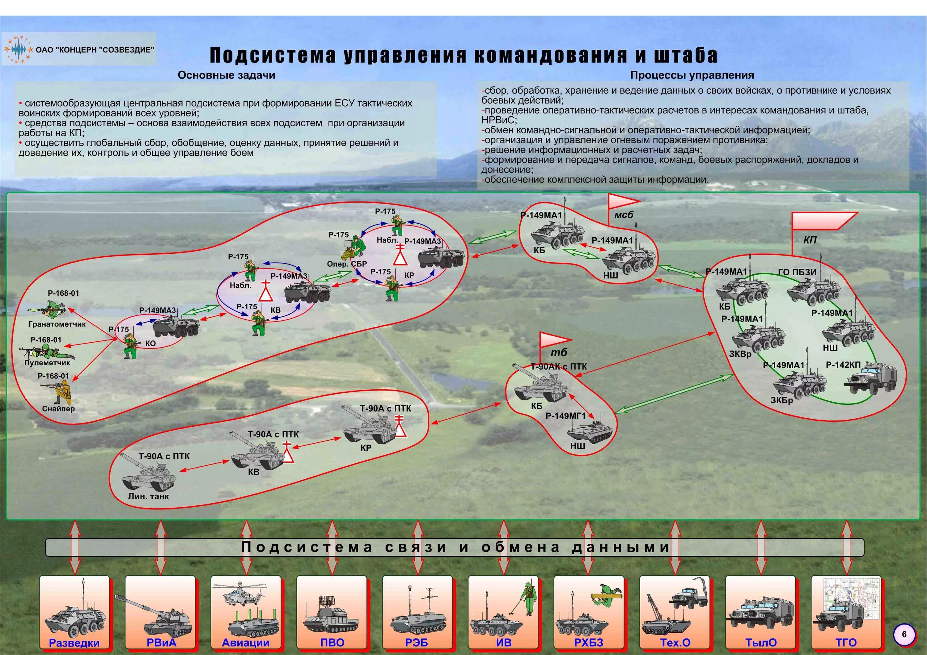 Создание тактики