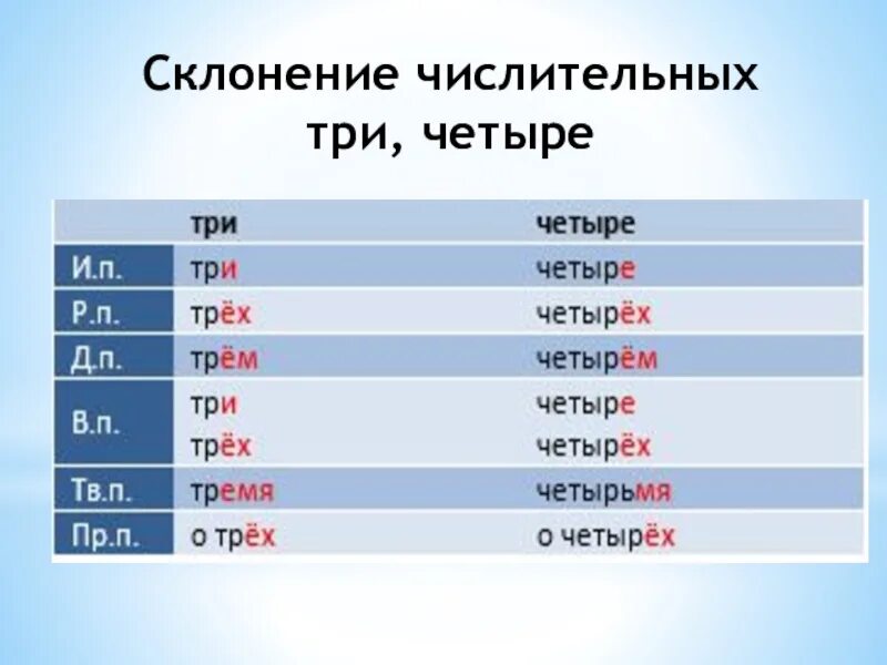 Четверо окончание. Склонение числительного три. Просклонять 3 числительных. Просклонять числительное три. Просклонять числительное трое по падежам.