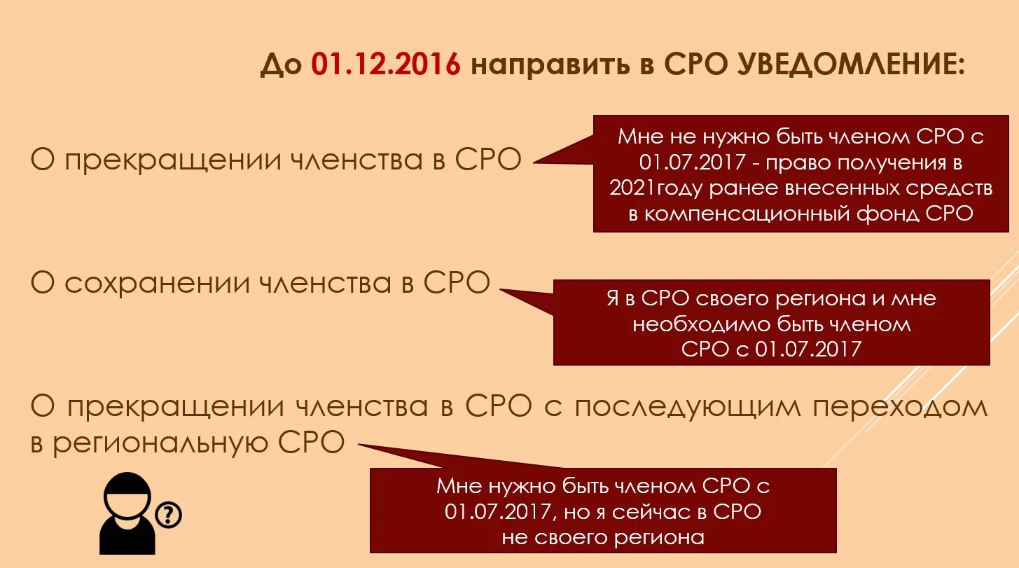 191 фз. Уведомление СРО. СРО расшифровка в строительстве. Допуск СРО. Уведомление о членстве в СРО.