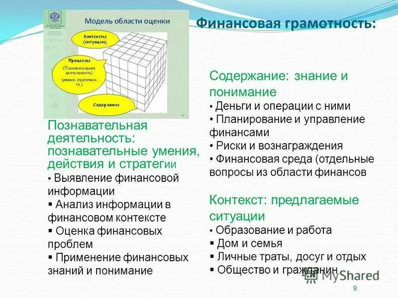 Финансовая грамотность примеры заданий. Содержание финансовой грамотности. Виды финансовой грамотности. Виды деятельности по финансовой грамотности. Формы финансовой грамотности.