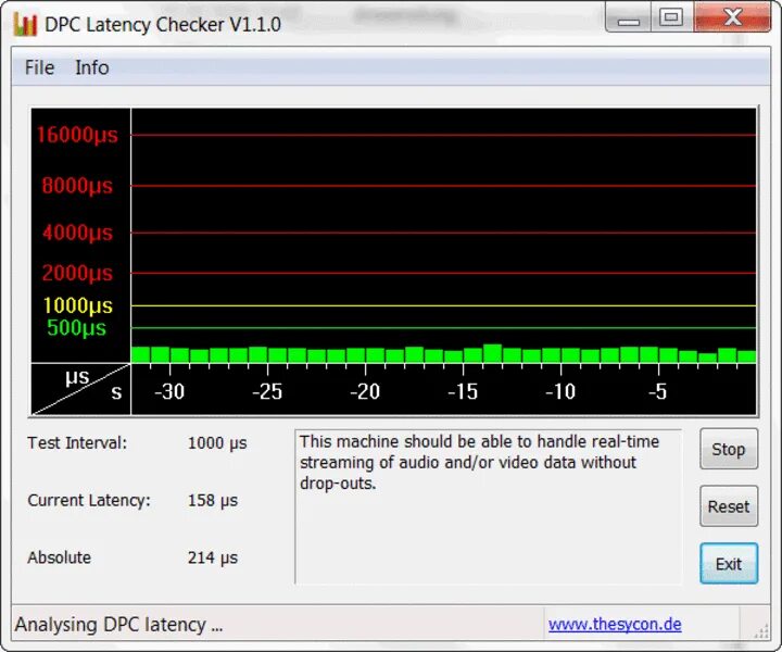 Latency ns. Латентность оперативной памяти. dpc latency tuner msi что это. latency test. dpclat.
