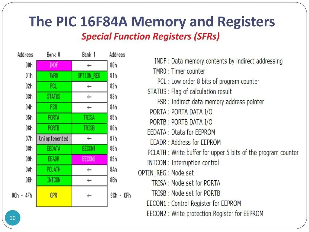 X86 function