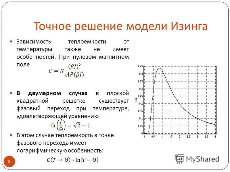 Как решать модели