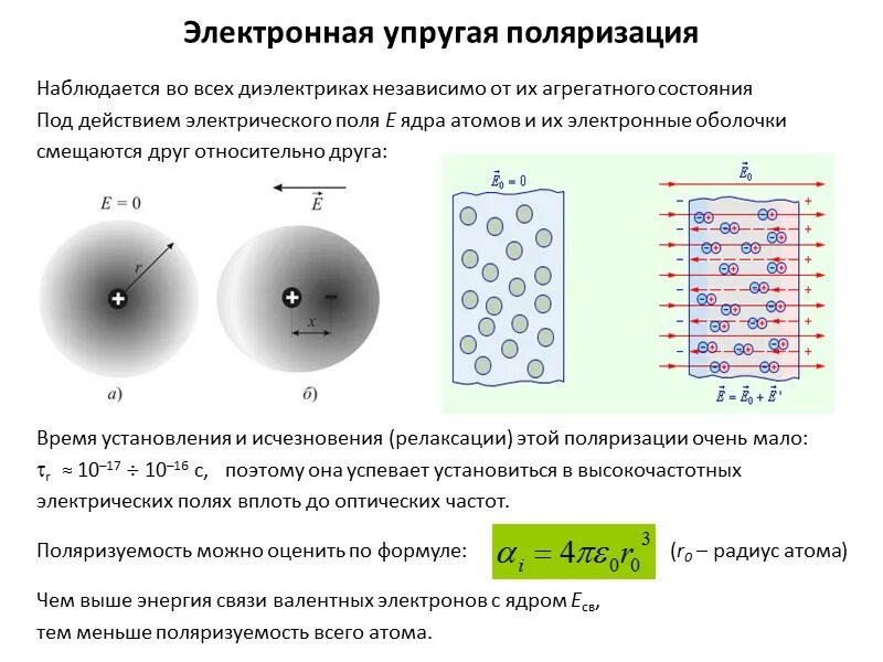 Электронная поляризация диэлектриков. Электронная поляризация диэлектриков схема. Электронная поляризация схе а. Схема ионной поляризации. Носители диэлектриков