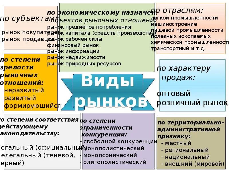 Рынок средств производства. Региональный рынок средств производства. Рынок средств производства государство. Рынок средств производства примеры. Рынок средств реализации