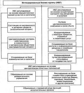 Основы бизнес групп