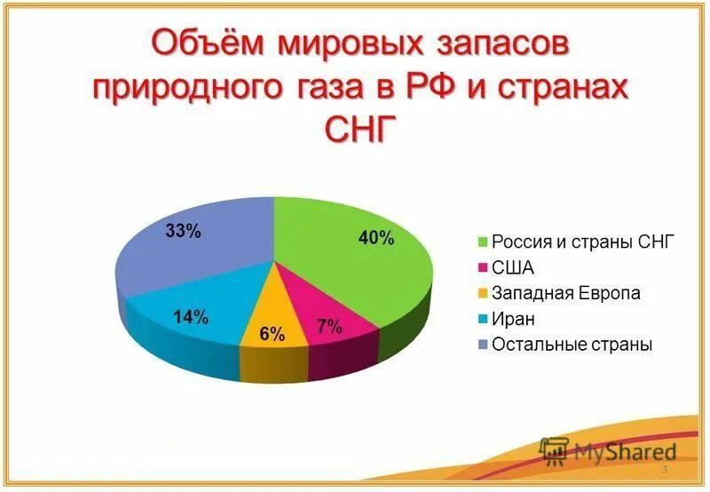 запасы нефти, угля и природного газа в россии. мировые запасы природного газа. запасы природного газа в мире по странам. мировые запасы природного газа сосредоточены в. мировые запасы природного газа.