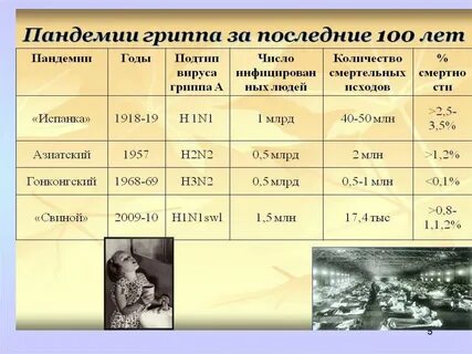 Таблица эпидемий