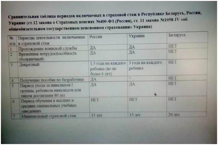 Отпуск по уходу за ребенком пенсионный стаж. Декретные в стаж входят. Входят ли декретные в пенсию. Входит ли декретный отпуск в трудовой стаж. Учитываются в трудовой стаж декретные.