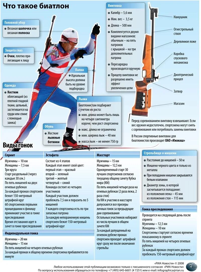 Сколько весит олимпийская. Биатлон снаряжение. Экипировка биатлониста. Биатлон вид спорта. Лыжи и винтовка для биатлона.