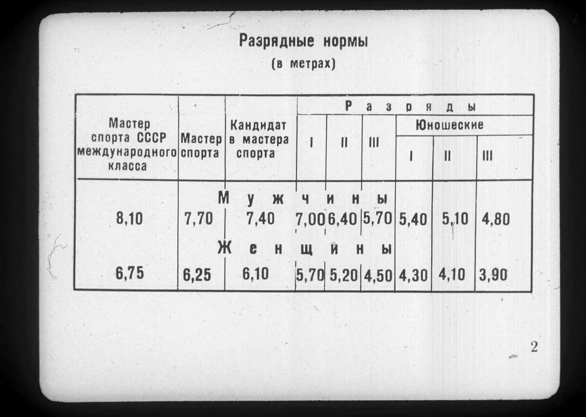 Разрядная таблица по легкой атлетике женщины Таблица мсмк