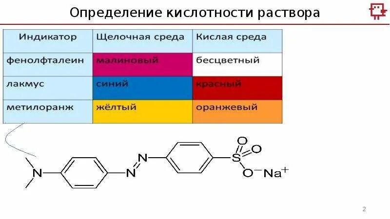 Определение общей кислотности раствора. Кислотность растворов. Определить кислотность р. Как найти кислотность раствора.