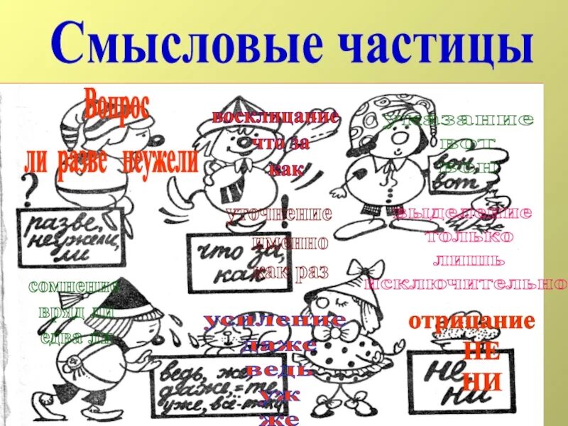 Смысловые частицы 7 класс. Смысловые частицы. Смысловые частицы вопрос. Смысловые частицы примеры. Смысловые частицы таблица с примерами.