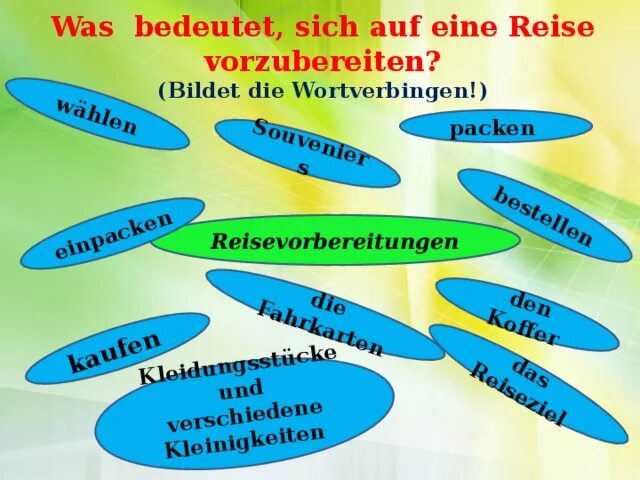 Deutschland сообщение. Reise. Reise немецкий. Проект по немецкому языку на тему подготовка к путешествию. Reise, reise.