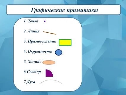 Что такое графический примитив в информатике