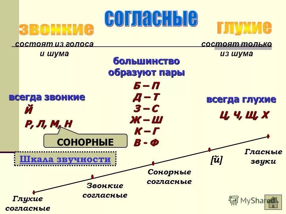 2 образуй пары. образовать пары по твердости-мягкости примеры. один илидва?раскирась нужню карточку. слова с неполногласием примеры. образуй пары кого больше на сколько.