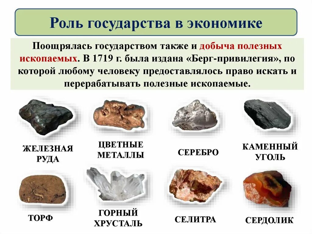 Название полезных ископаемых. Полезные ископаемые. Полезные ископаемые России с названиями. Полезные ископаемые названия.