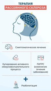 Терапия рассеянного склероза