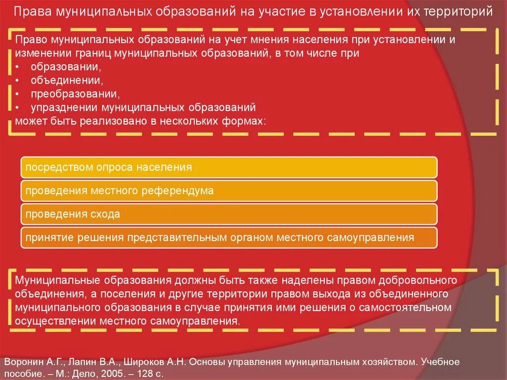 Муниципальное образование муниципальное право. Основы территории право.