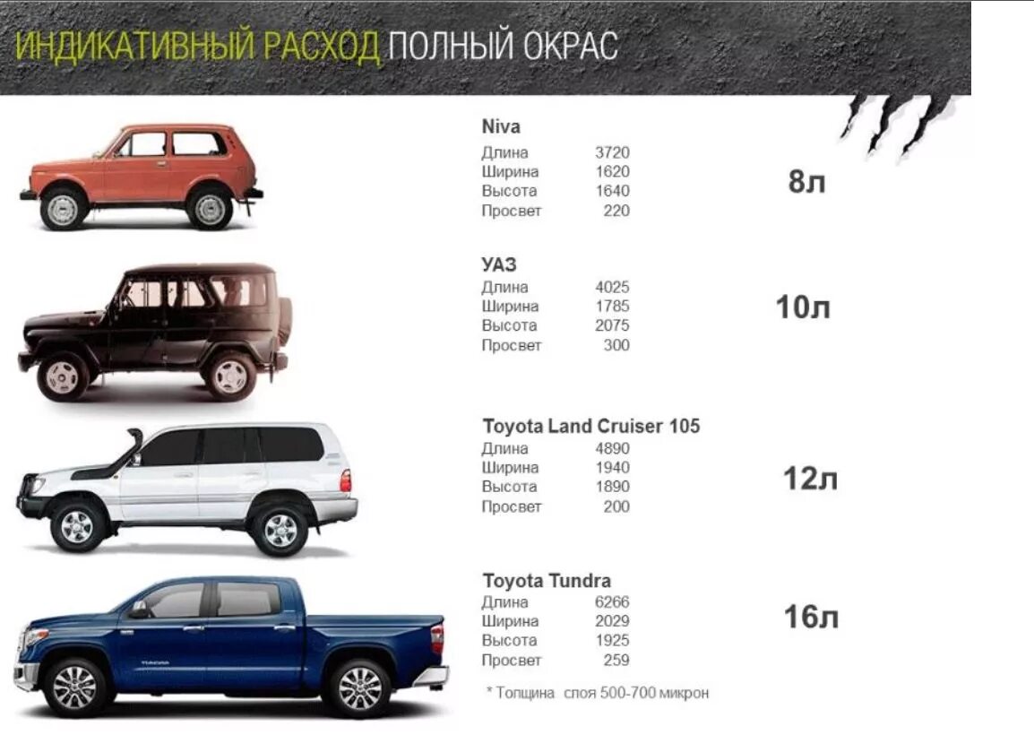 Сколько краски нужно для нивы. Расход краски на автомобиль. расход раптор на м2. расход краски на автомобиль таблица. таблица расхода краски на деталь автомобиля.