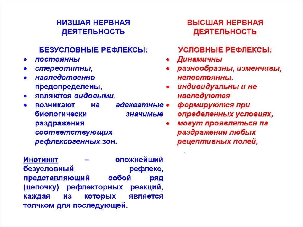 Принципиальные отличия высшей и низшей нервной деятельности. Высшая и Низшая нервная деятельность. Особенности низшей и высшей нервной деятельности. Особенности низшей и высшей нервной деятельности таблица.