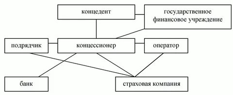 Концессия что это