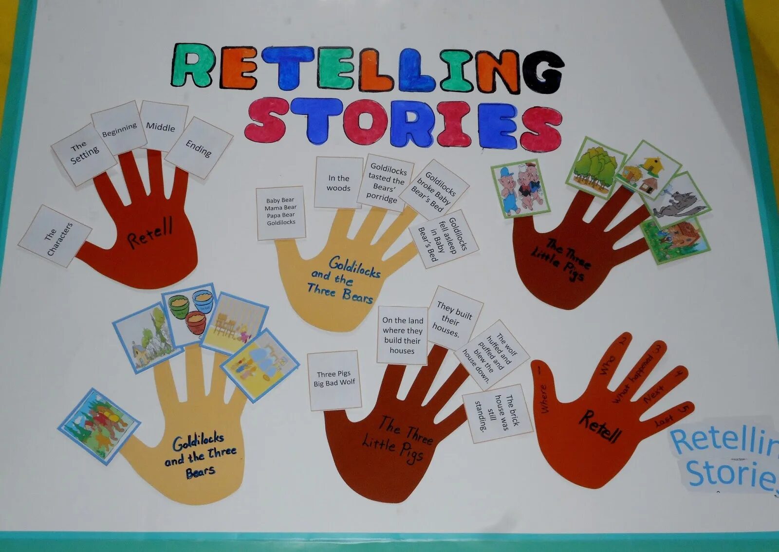 Text retelling. Retelling. retelling the story. my retelling hand. retelling story example.