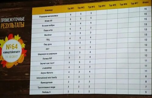 креативное название для квиза