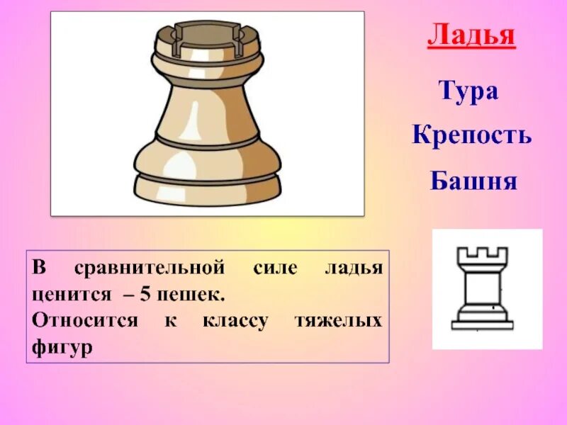Ладья прогноз. Тура шахматная фигура. ладья башня. название шахматных фигур тура. ладья шахматная.