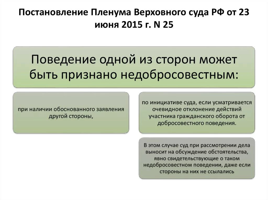 Постановления пленума вс рф 2019