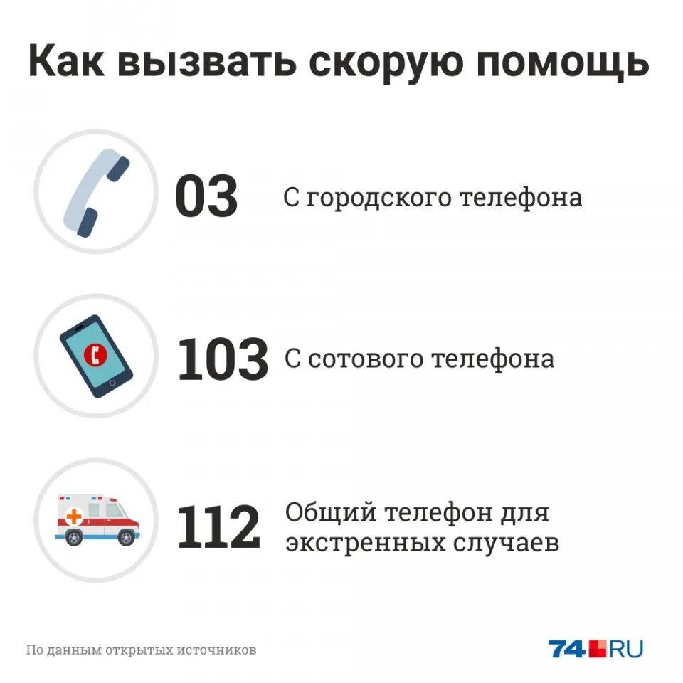 Вызов скорой помощи в москве номер