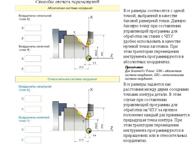 Токарная обработка программа