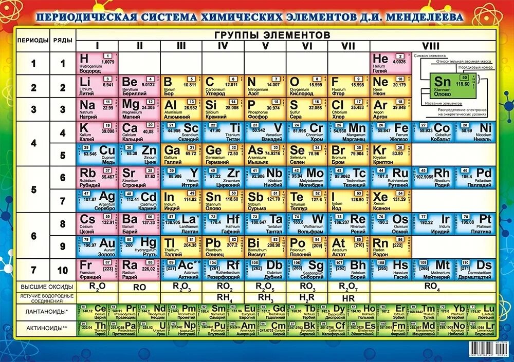Озон таблица менделеева. Периодическая система химических элементов д.и. Менделеева. Таблица Менделеева для печати. Таблица Менделеева плакат. Плакат "таблица Менделеева" а2.