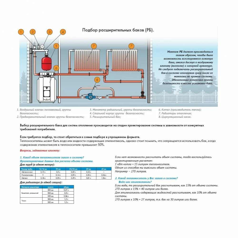 Рассчитать систему отопления в доме. Расчёт ёмкости расширительного бака системы отопления. Как рассчитать расширительный бак для закрытой системы отопления. Как рассчитать расширительный бачок для закрытой системы отопления. Как подобрать объем расширительного бака для системы отопления.