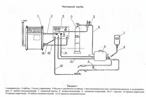 Включение полуавтомата сварочного