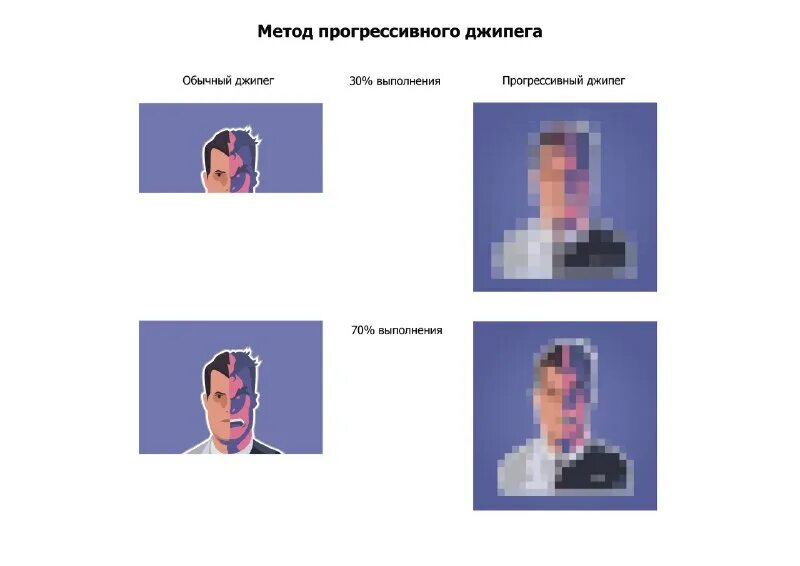 Прогрессивный jpeg лебедев. Прогрессивный jpeg лебедев. Jpeg компрессия. Артефакты джипег сжатия. Авалония c#.