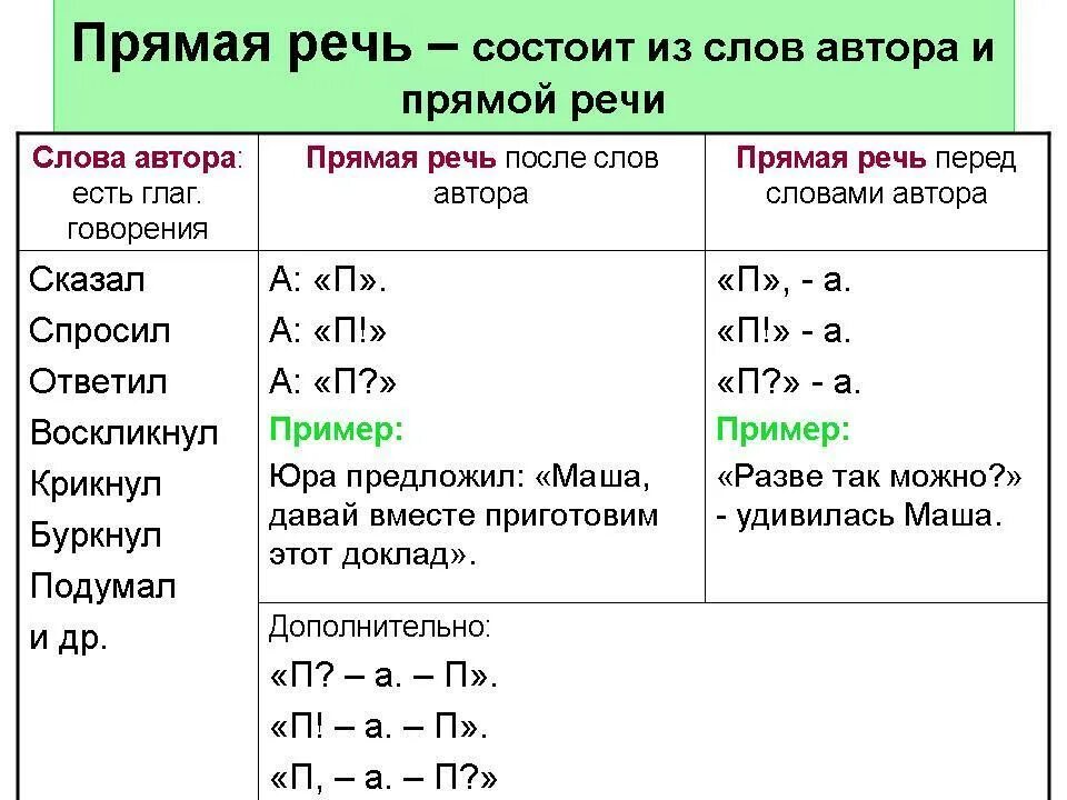 Первое слово прямой речи