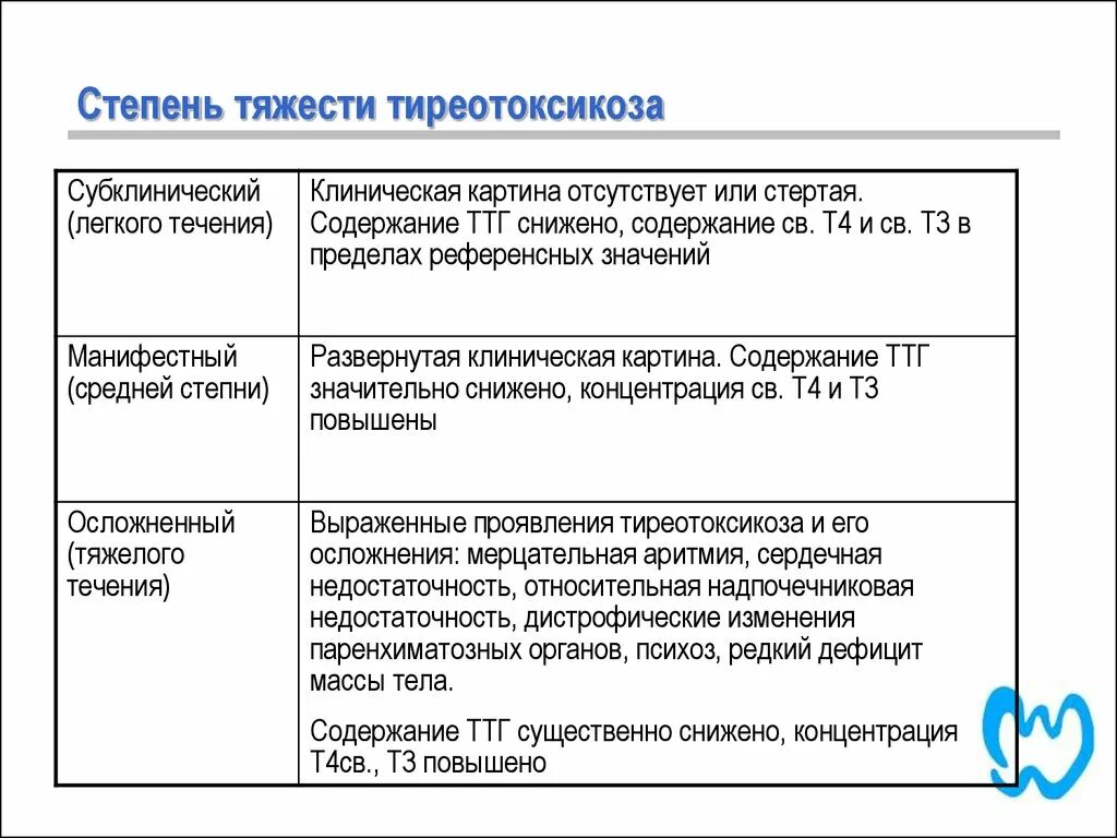 Тиреотоксикоз клинические рекомендации. Клиническая картина тиреотоксикоза. Степени тяжести гипертиреоза. Рекомендации при тиреотоксикозе.