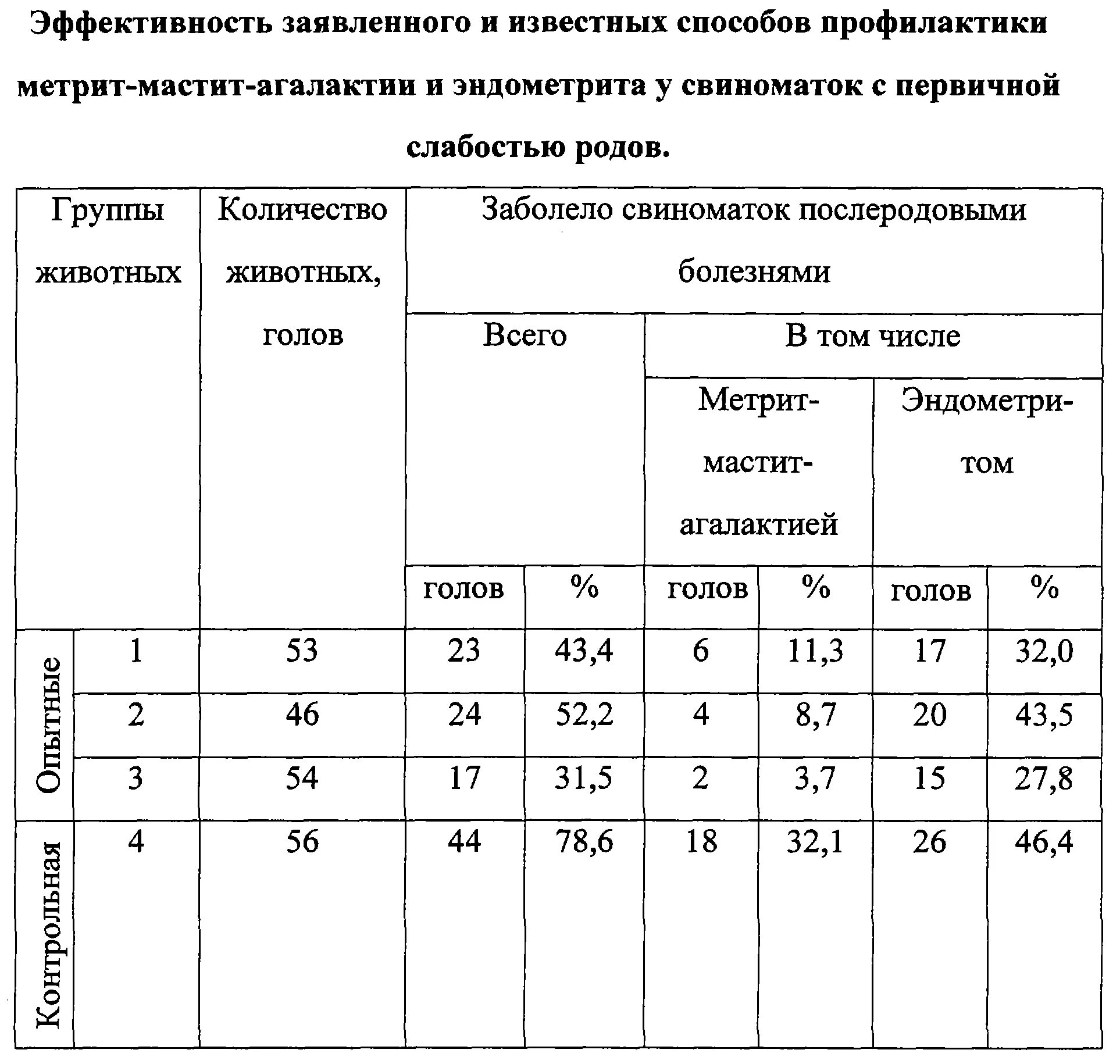 Через сколько после отела выходит послед