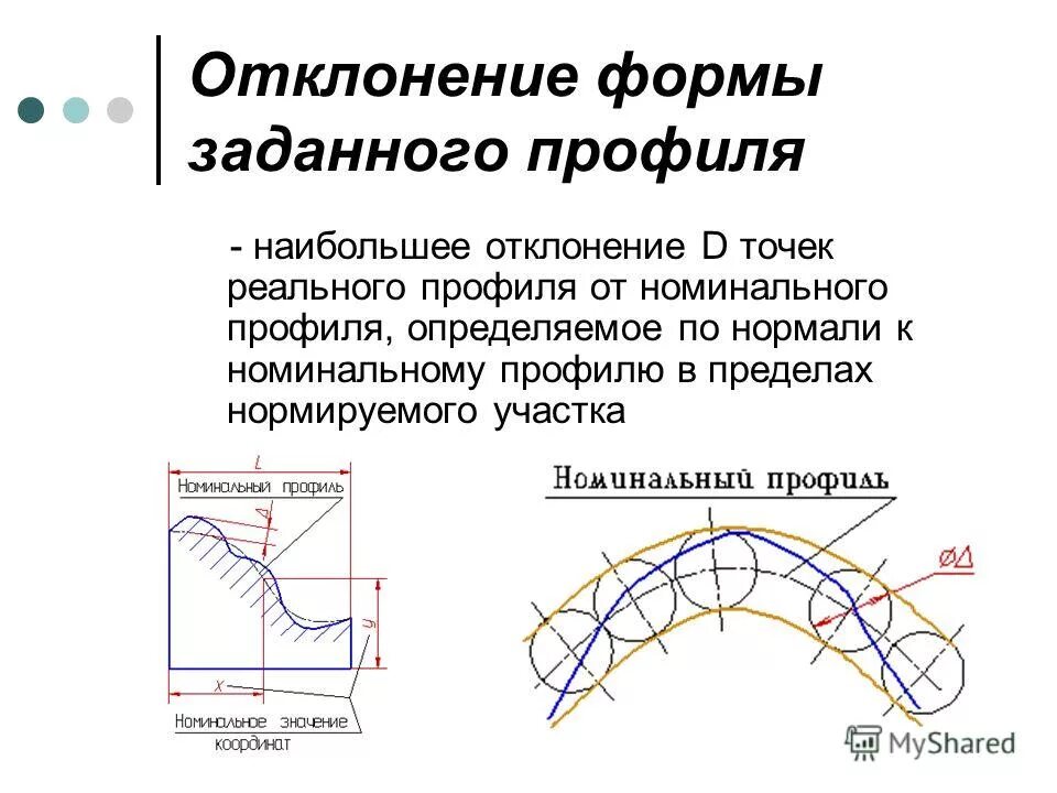 Поверхность заданная функцией