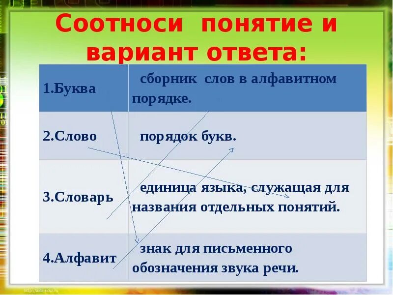 Соотнесите слова и понятия