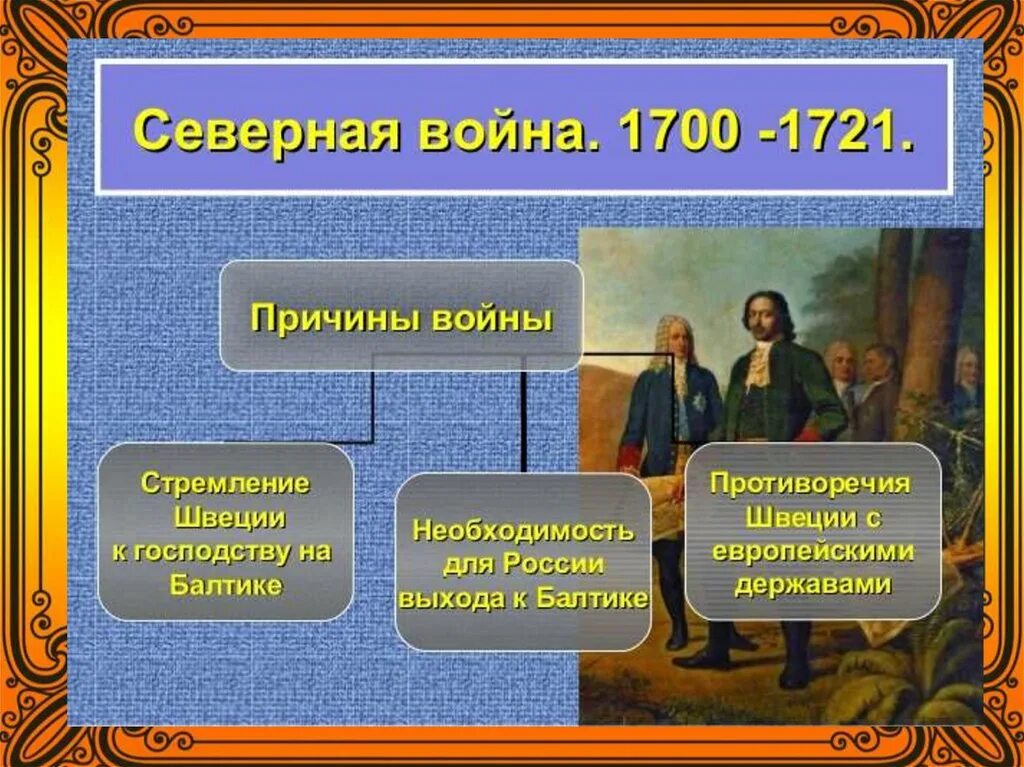 Причины Северной войны 1700-1721. Причины Северной войны 1700-1721 8 класс история России. Причины и предпосылки Северной войны 1700-1721. 1700 1721 итоги