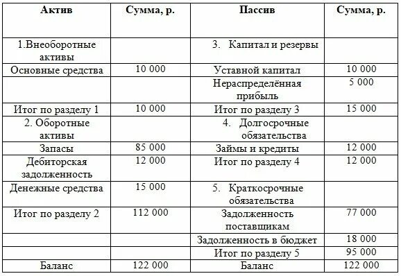 Выплата доли учредителю при выходе из ооо. Пример расчета доли учредителю при выходе из ООО. Расчет стоимости доли участника. Расчет действительной стоимости доли образец. Расчёт действительной стоимости доли при выходе участника.