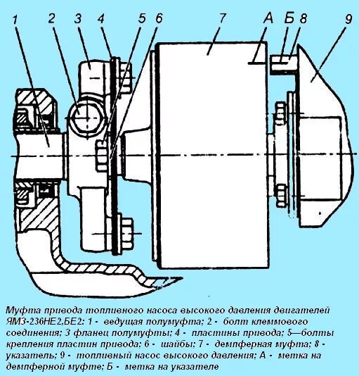 Как выставить зажигание на ямз 236. Установочные метки тнвд ямз 238. муфта привода тнвд ямз 236. муфта зажигания ямз 236. регулировка зажигания маз ямз 236.