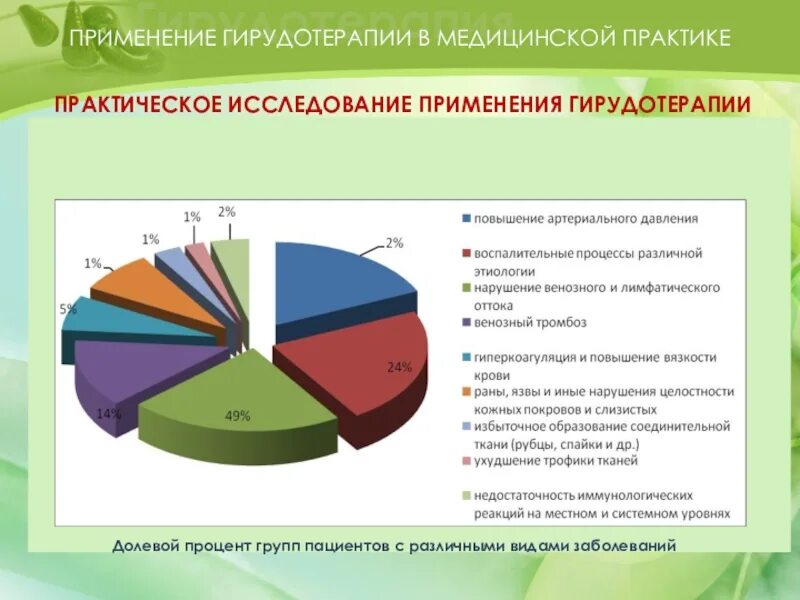 Гирудотерапия применение. Практическая гирудотерапия. Практическое исследование. Практическое применение изучения. Гирудотерапия реклама.