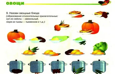 От данных слов образуй относительные прилагательные
